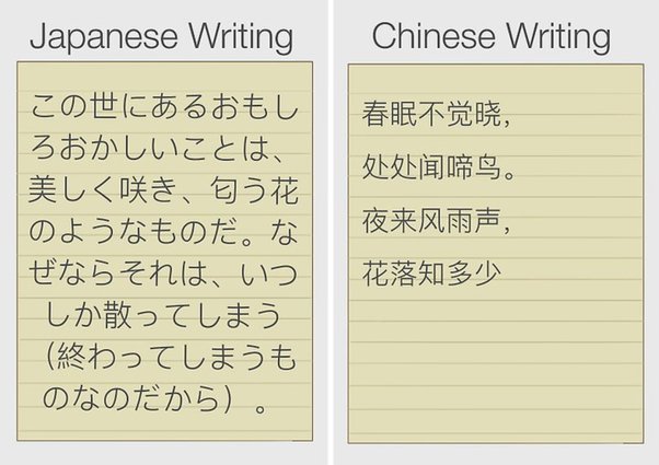 Comparison of Japanese and Chinese writing systems