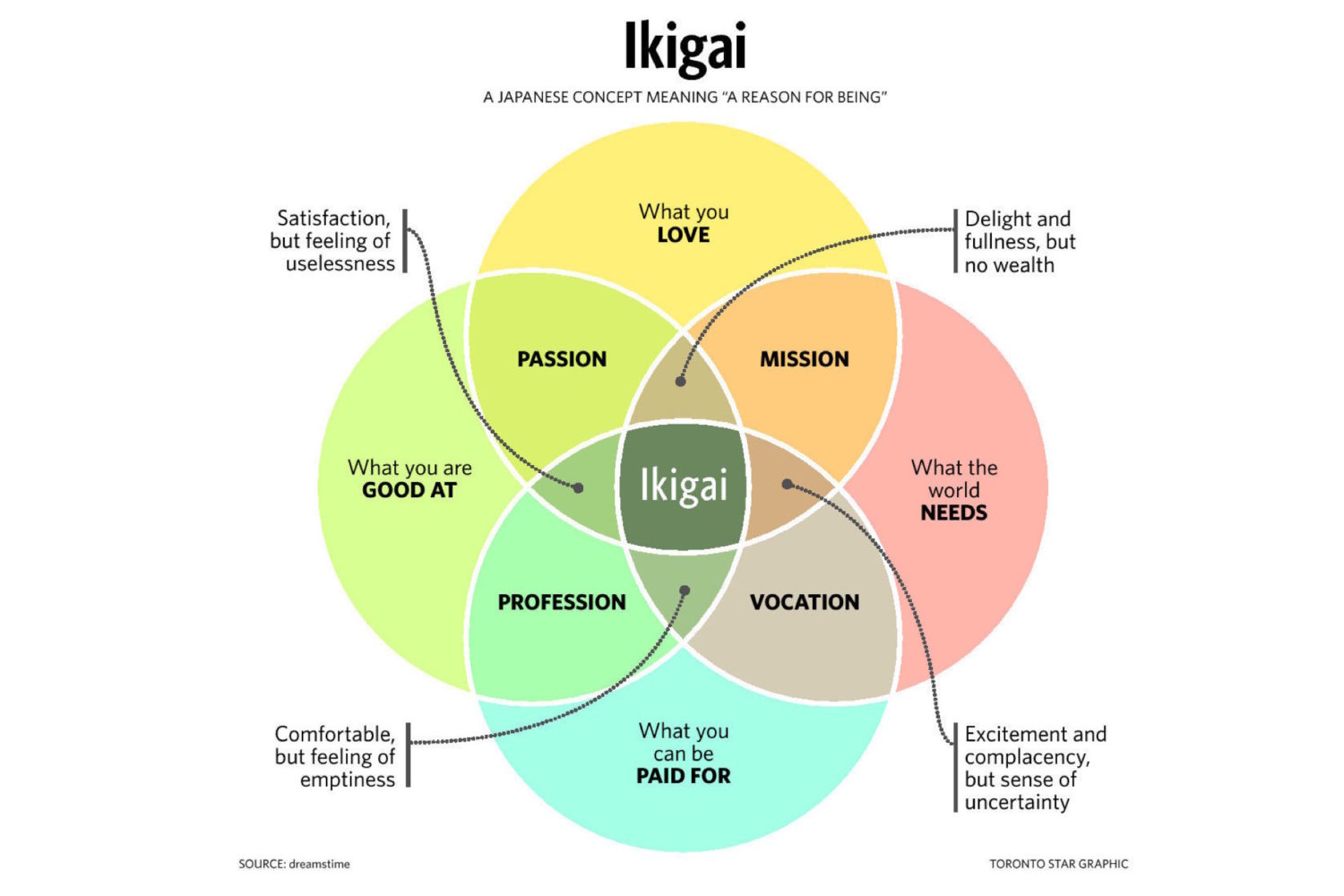 The meaning of “ikigai”, Japanese